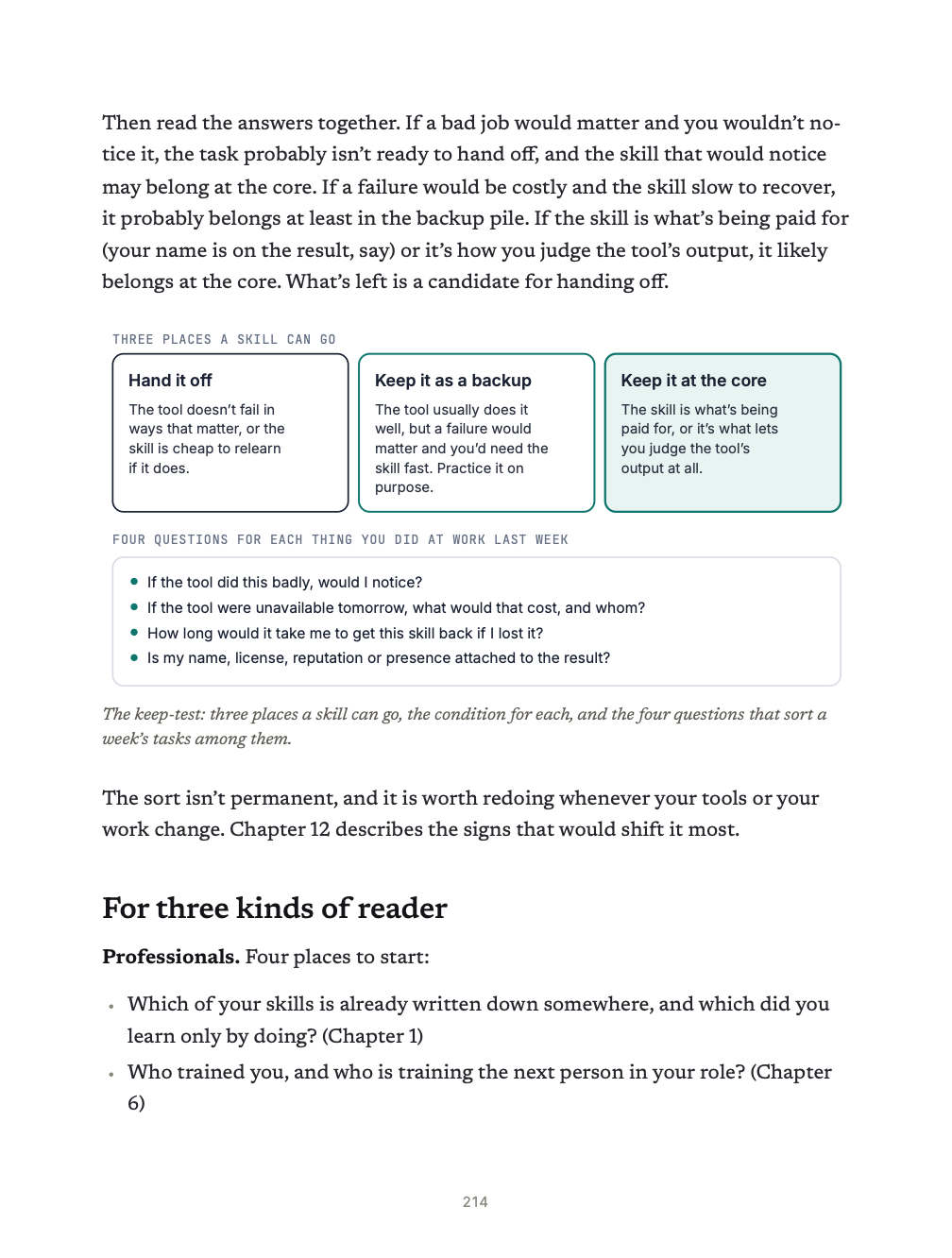 The keep-test from the Field Guide: hand a skill off, keep it as a backup, or keep it at the core.